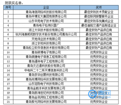 青岛盛会 安防行业领头羊共议智慧安全新篇章——2017全国安防高峰论坛成功举办